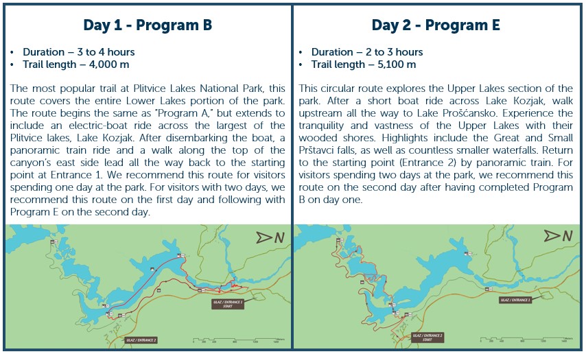 Walking trail options and map at Plitvice Lakes National Park, Croatia